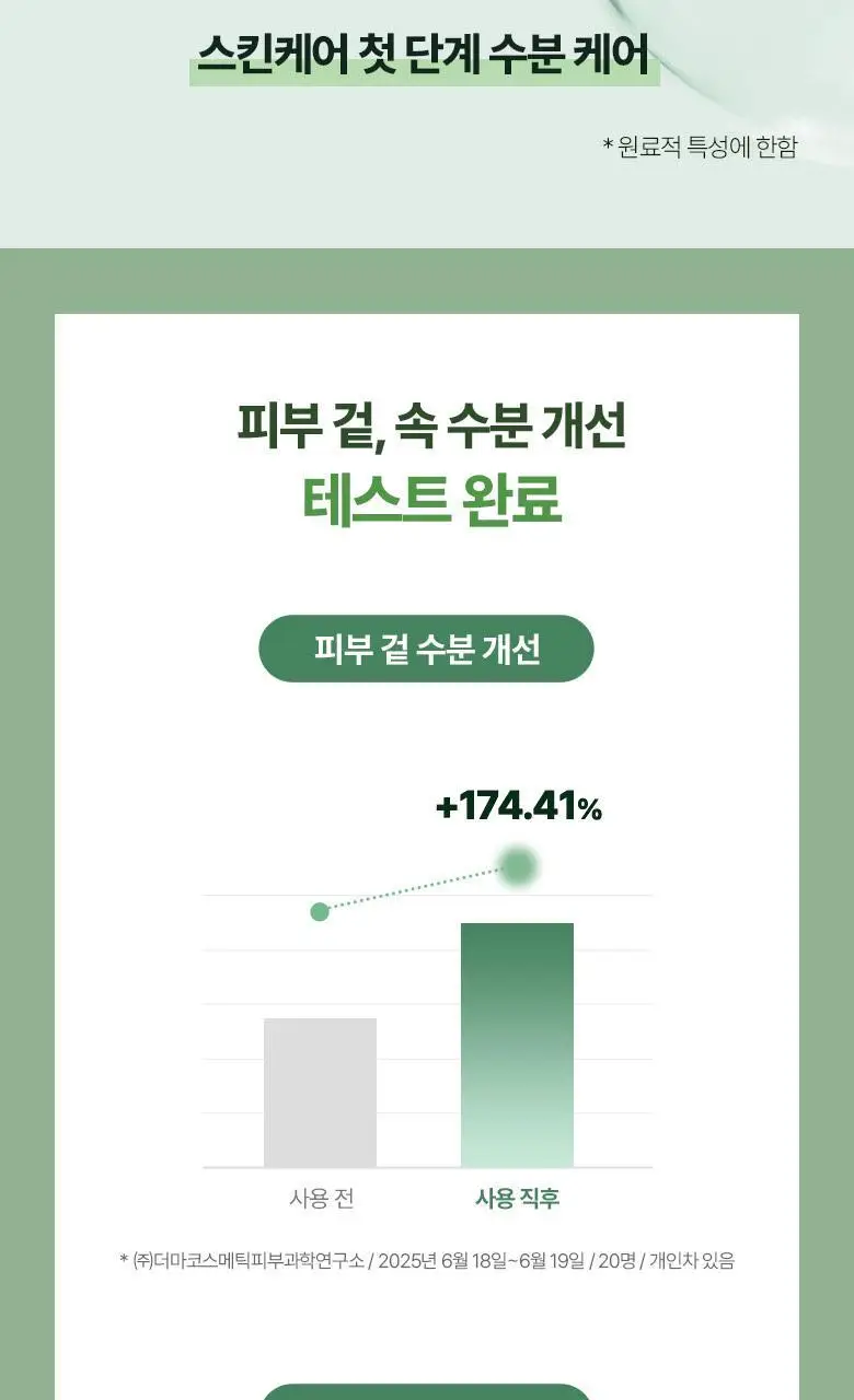 [NEW] 식물나라 어린녹차 촉촉 진정 토너 패드 4매입/80매입 상세페이지 9